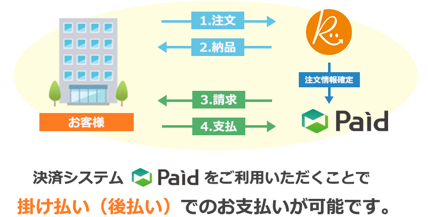 Paidとは