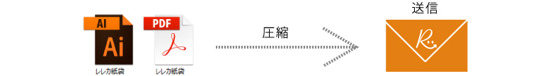 入稿データを送付する