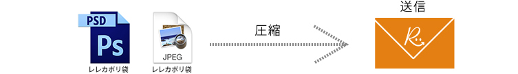 入稿データを送付する