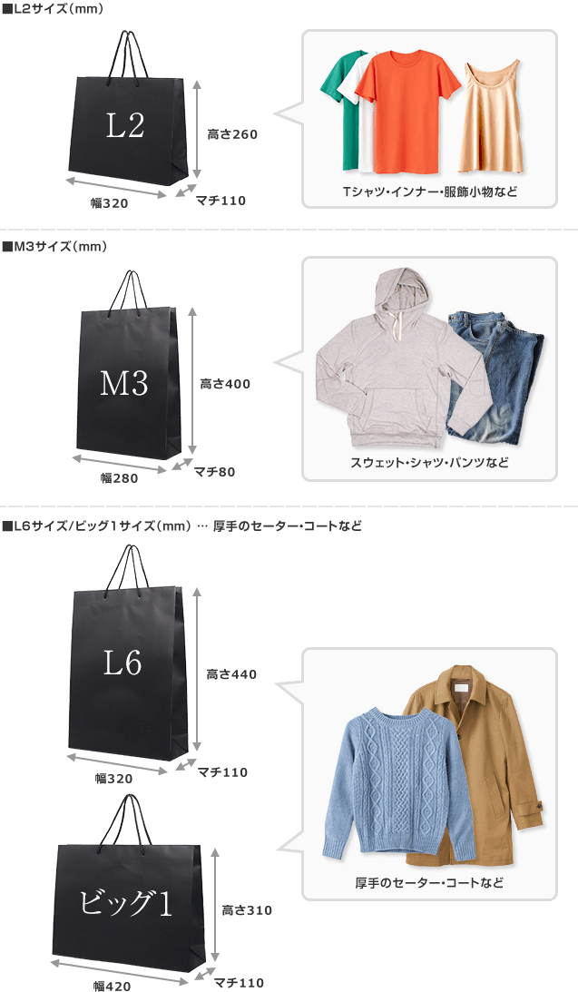 それぞれの紙袋にどんな商品が入るか
