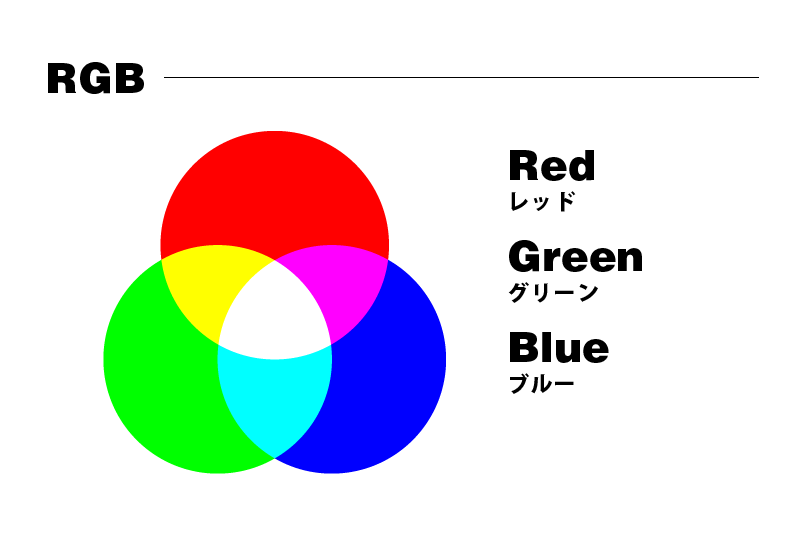 RGBへの変換