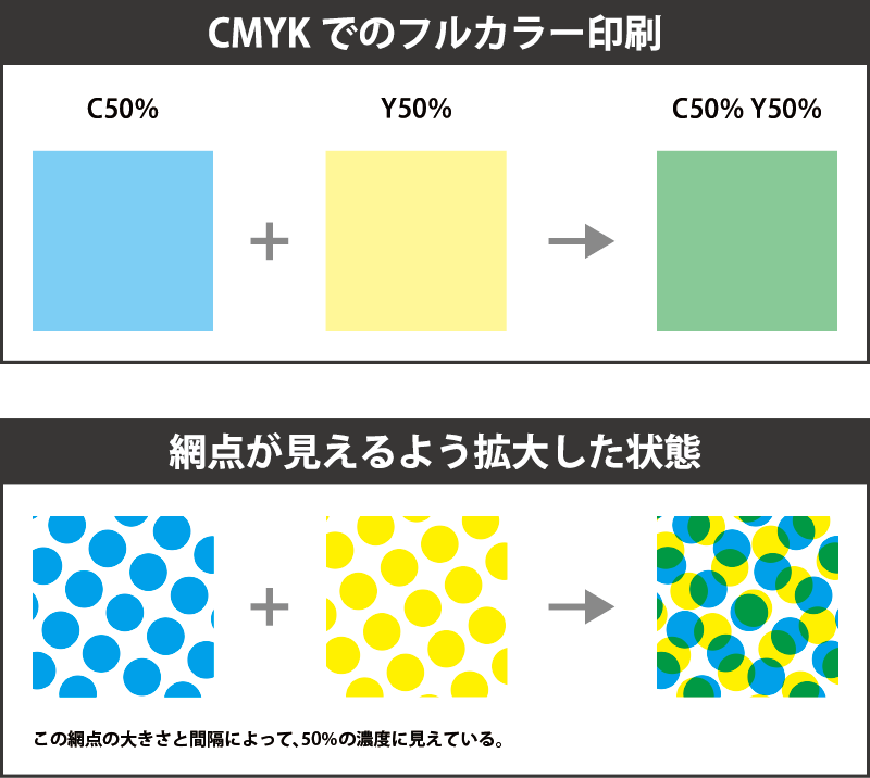 How Do You Say 英語でどう言う 印刷用語 In English オリジナル紙袋web レレカ